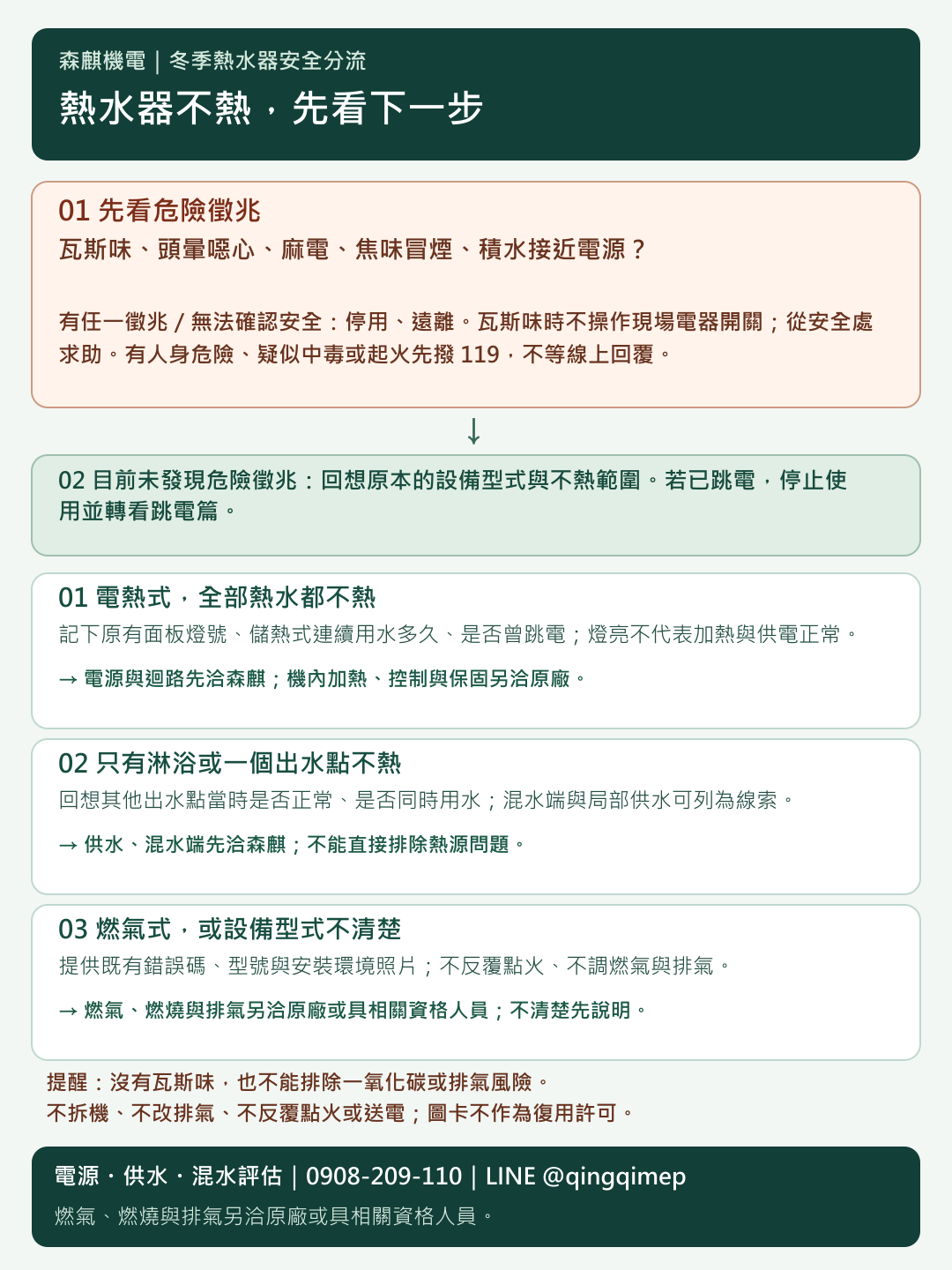 熱水器不熱流程圖卡;完整步驟已列於上方文字流程。