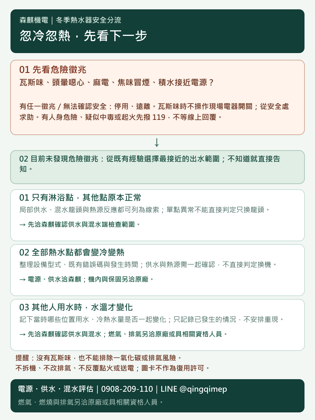 忽冷忽熱流程圖卡;完整步驟已列於上方文字流程。