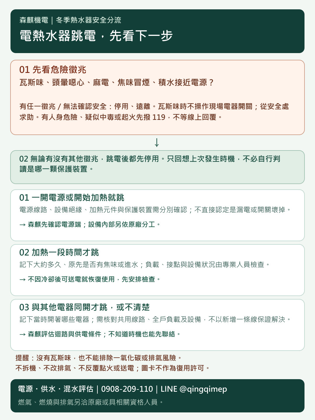 電熱水器跳電流程圖卡;完整步驟已列於上方文字流程。