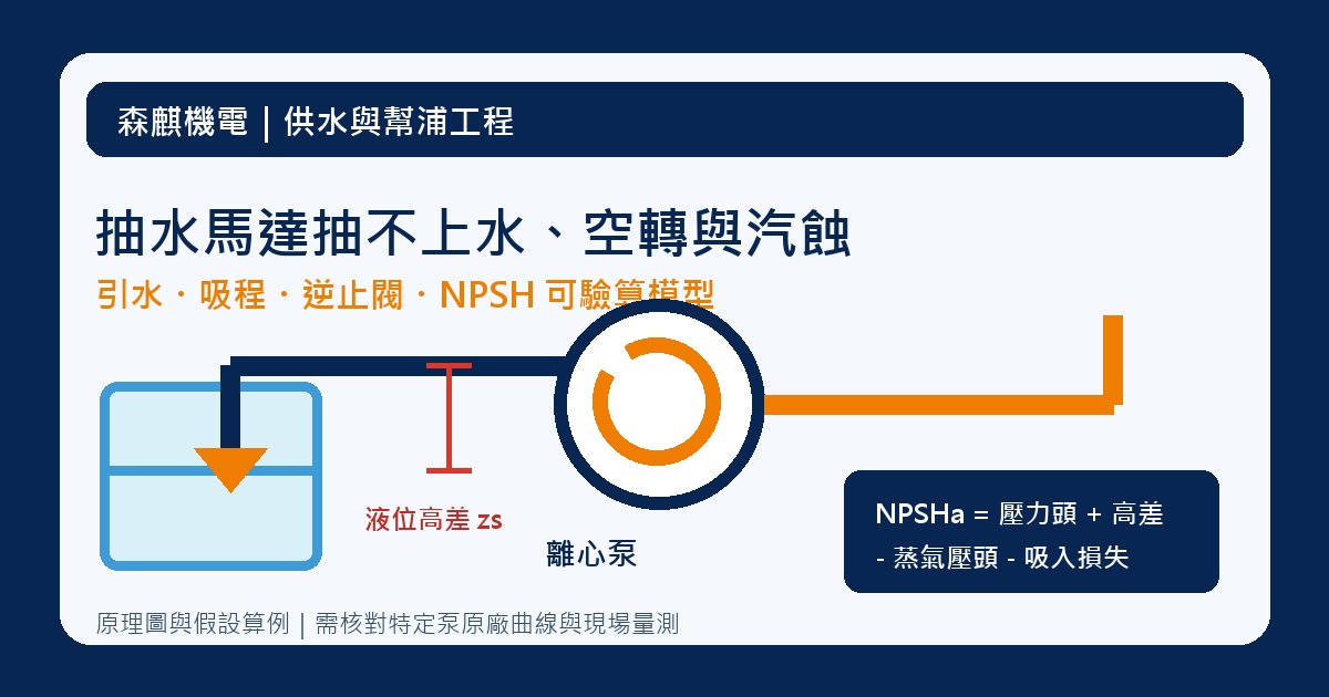 抽水馬達吸入側高差、逆止閥與 NPSH 的概念示意,非現場實測