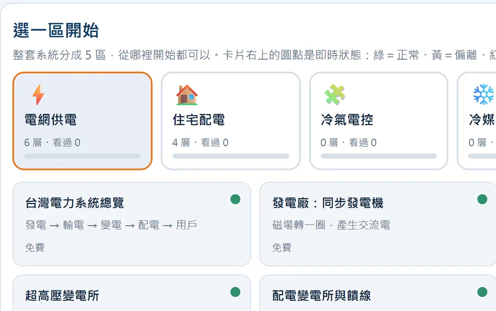 電力系統課程的 5 區入口與各層卡片