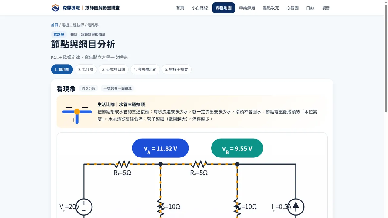 技師圖解動畫講堂的實際畫面截圖
